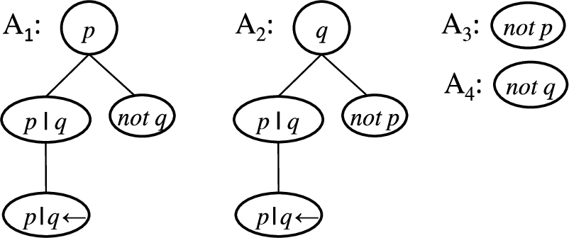 Arguments of ABF(P) for P={p|q←} in Ex. 7