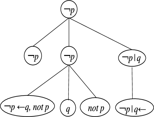 A1:{notp}⊢¬p in Example 9.