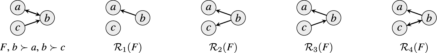 PAF F and its preference reducts from Example 2.