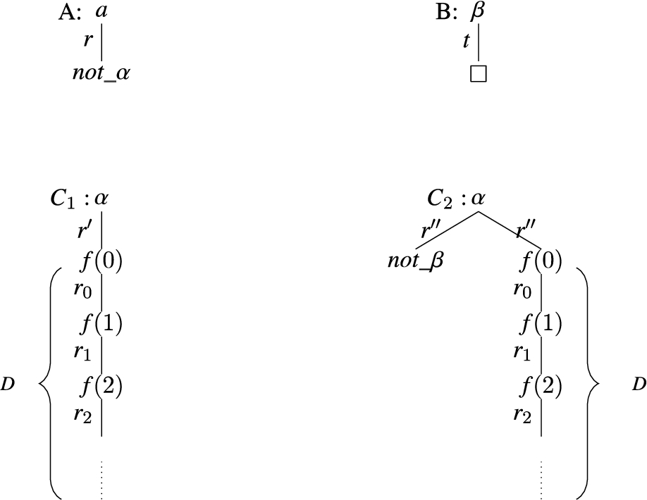 Arguments of F1 and F2.