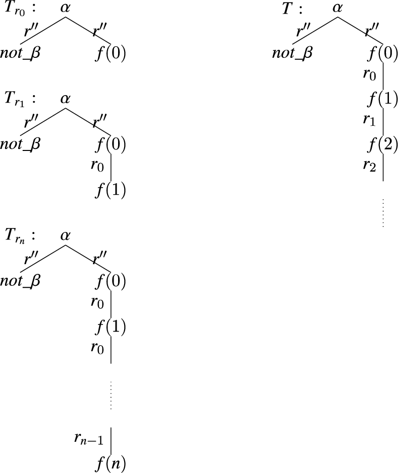 Some proof trees of F2.