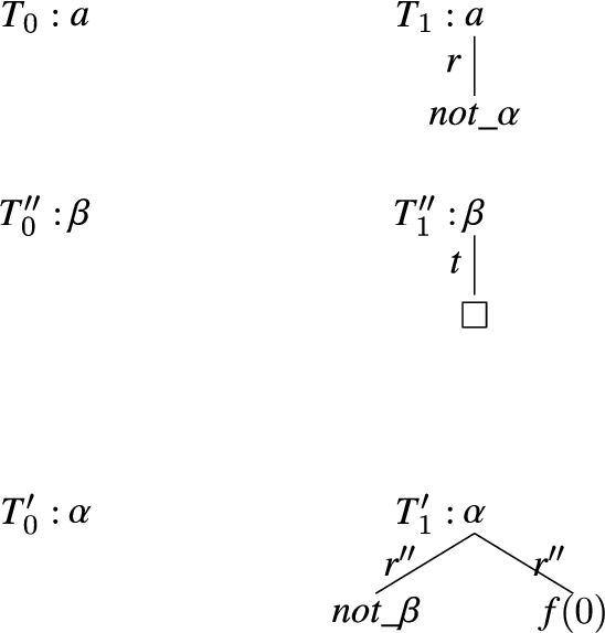 Proof trees for Example 5.