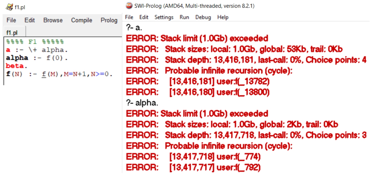 The execution of F1 on SWI-prolog.