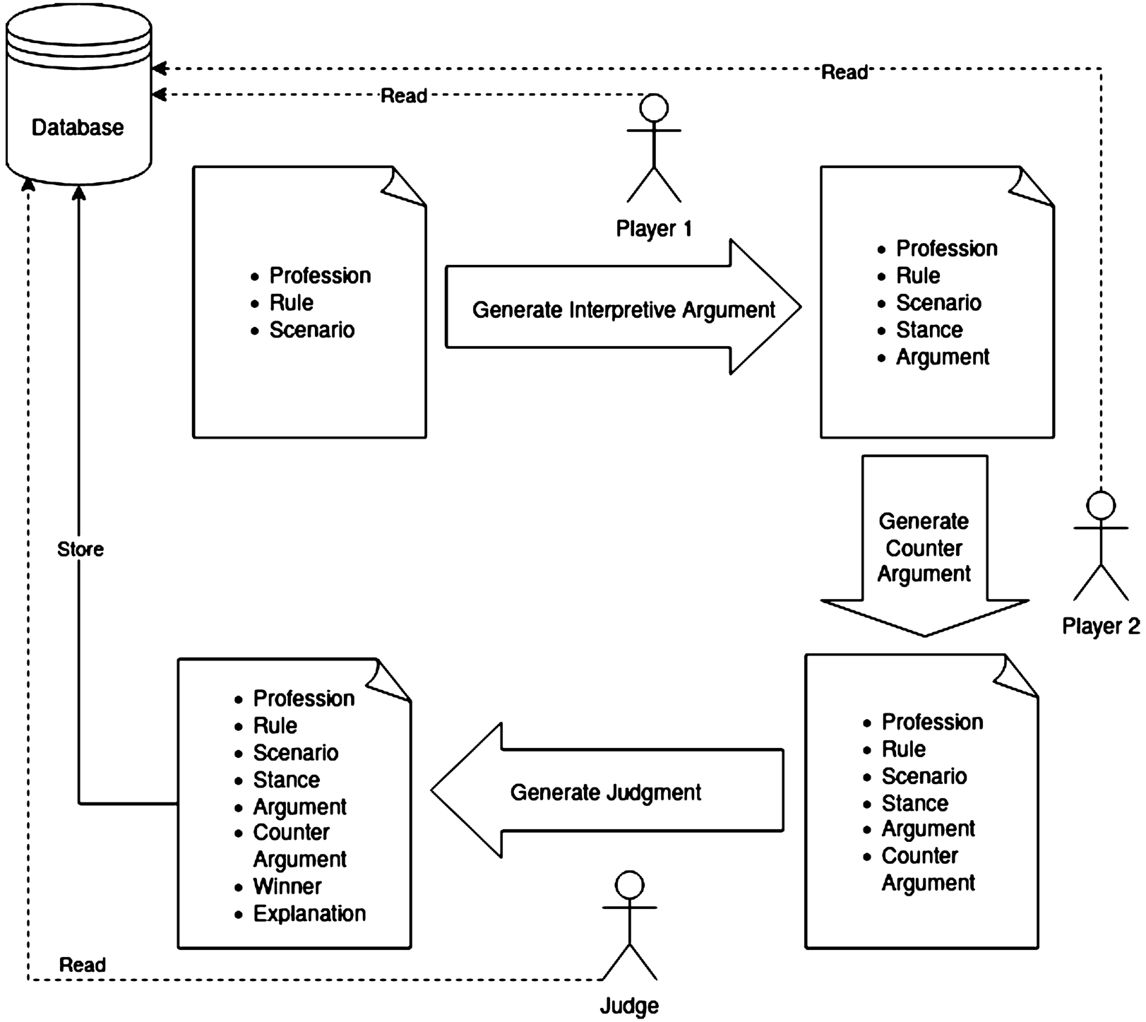 Aporia as a framework.