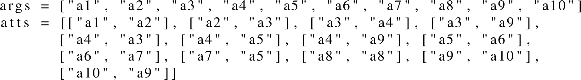 Python data structure for the sets of arguments and attacks.