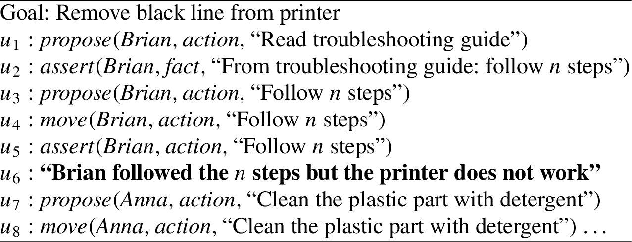 Interpretation of the printer example dialogue.