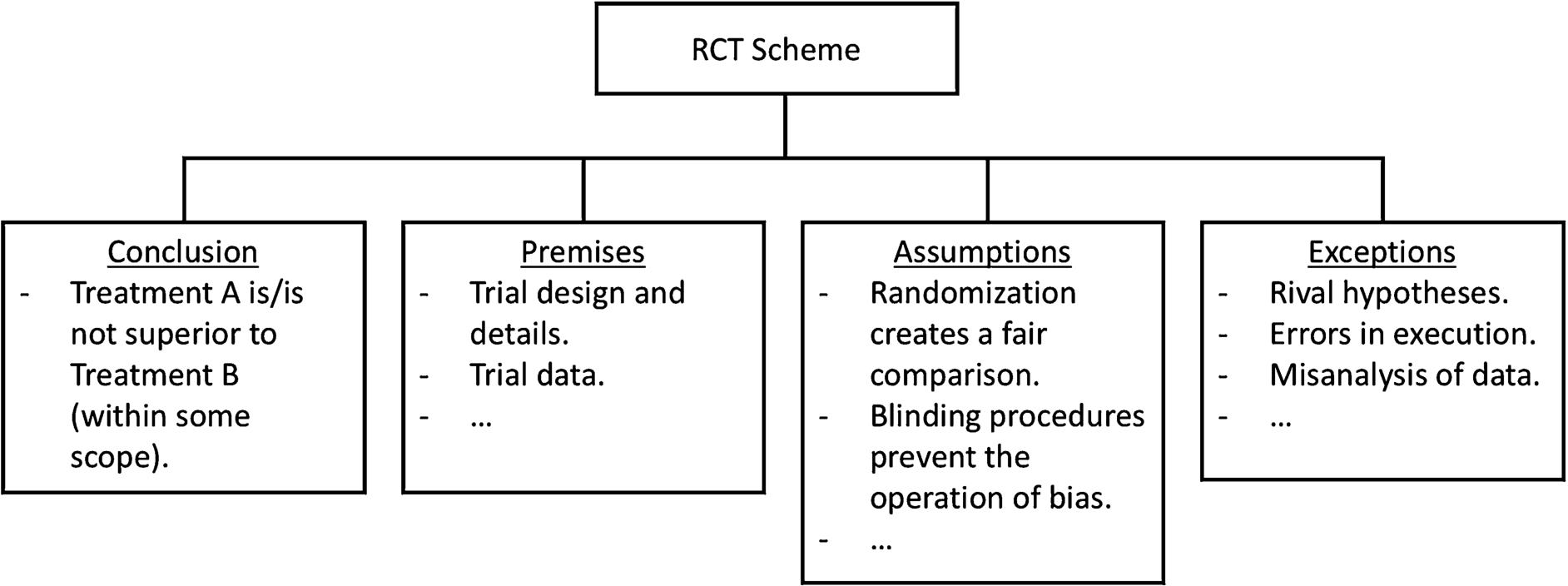 A scheme definition for the RCT Scheme, to enable adding it as a new AIF Form.