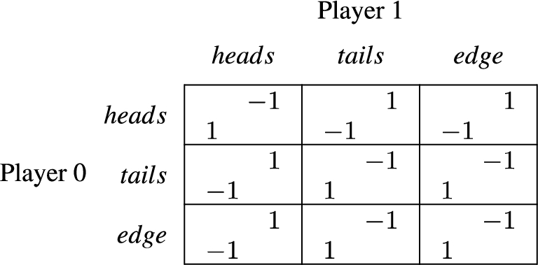 Three strategy variant of the matching pennies game