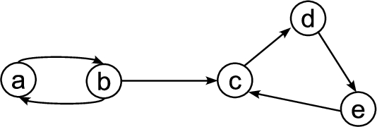 A Dung AF H=⟨A,R⟩.