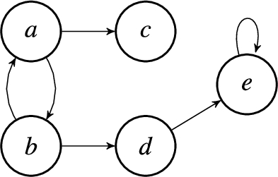 The hidden argumentation framework from which the input labelings are generated.