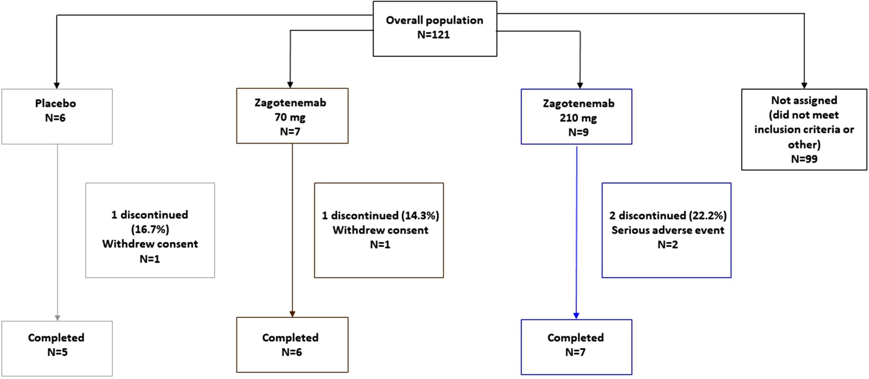 CONSORT diagram.