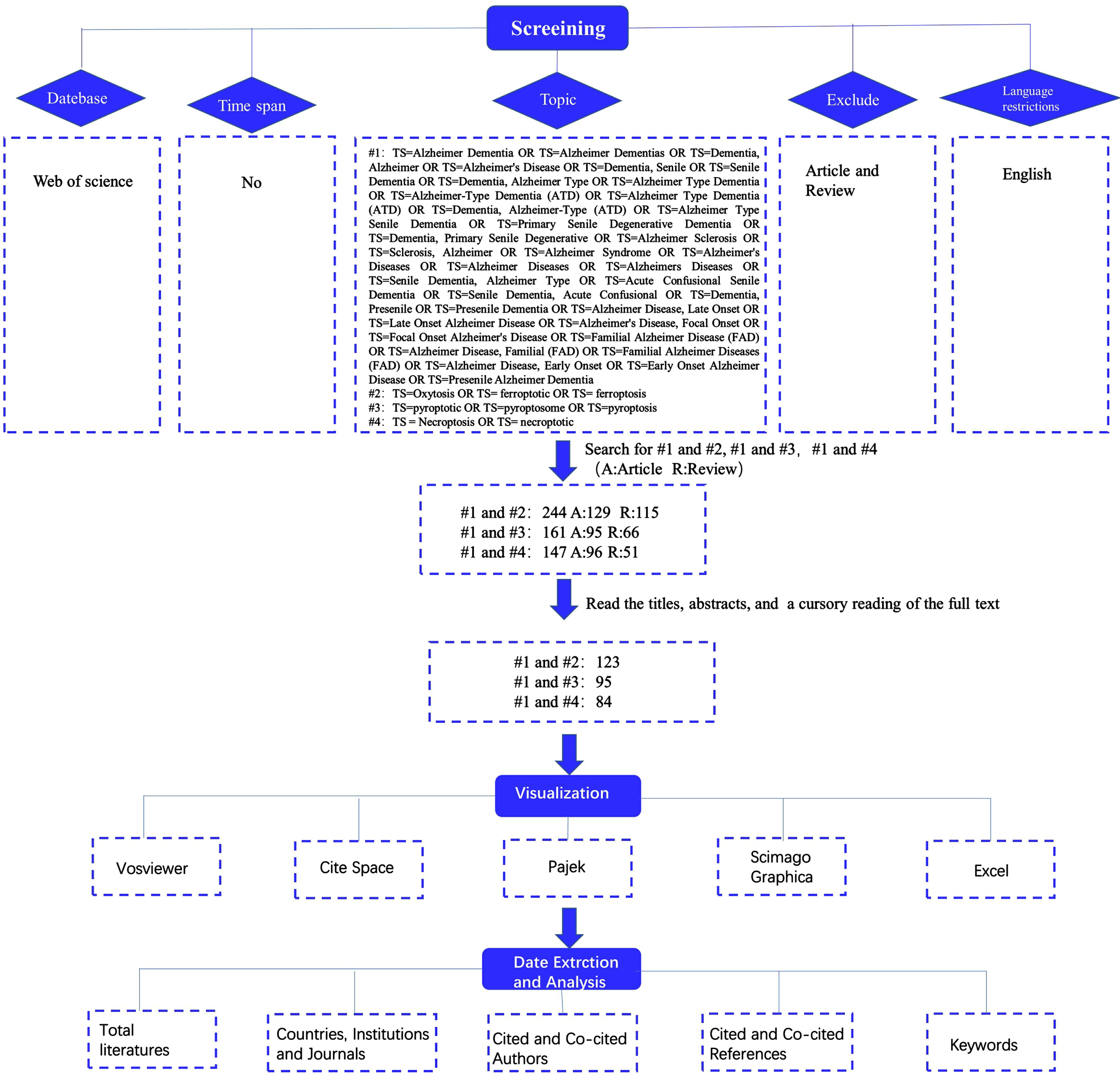 Diagram of literature retrieval processes.