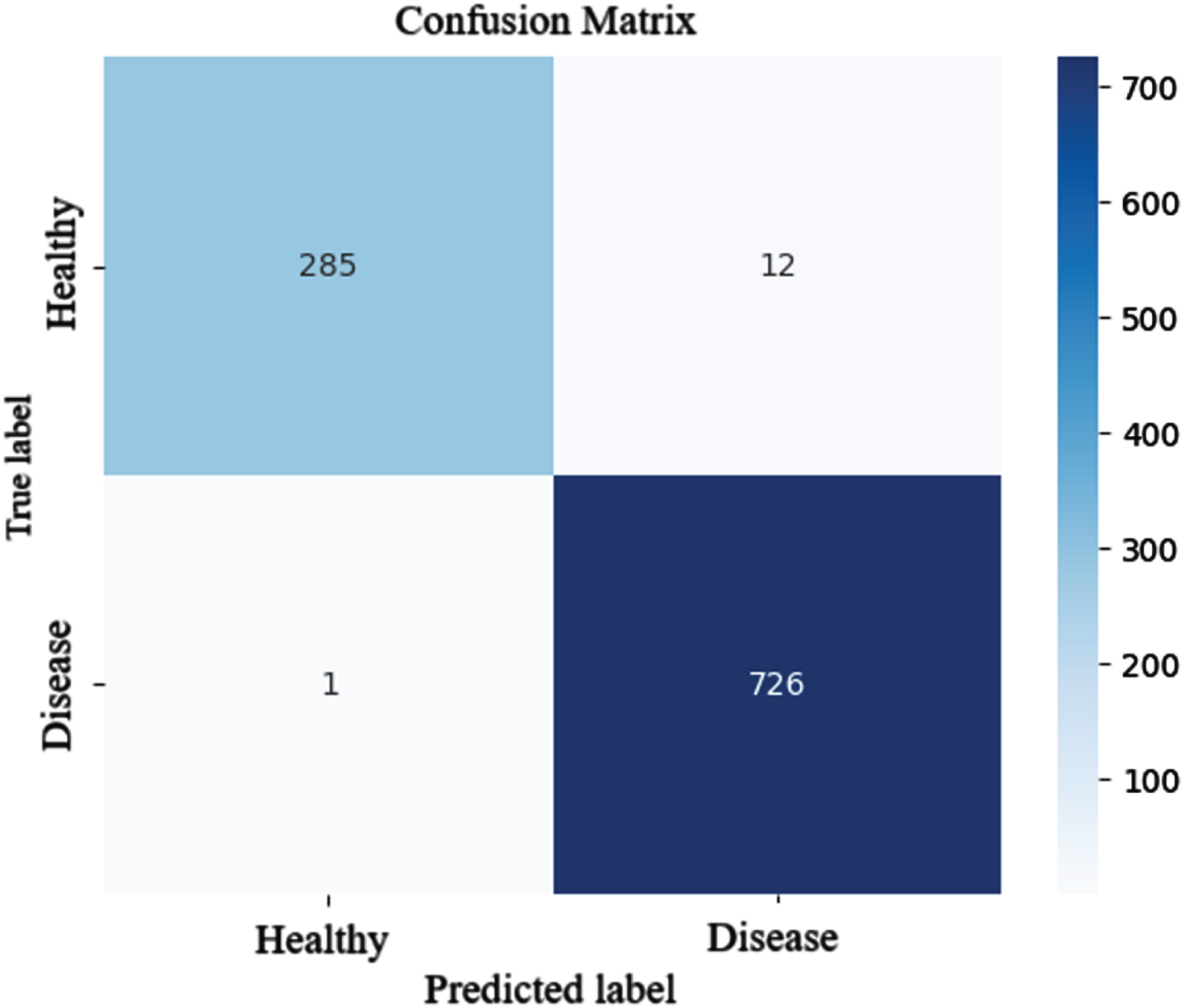 Confusion matrix of the AlexNet model.