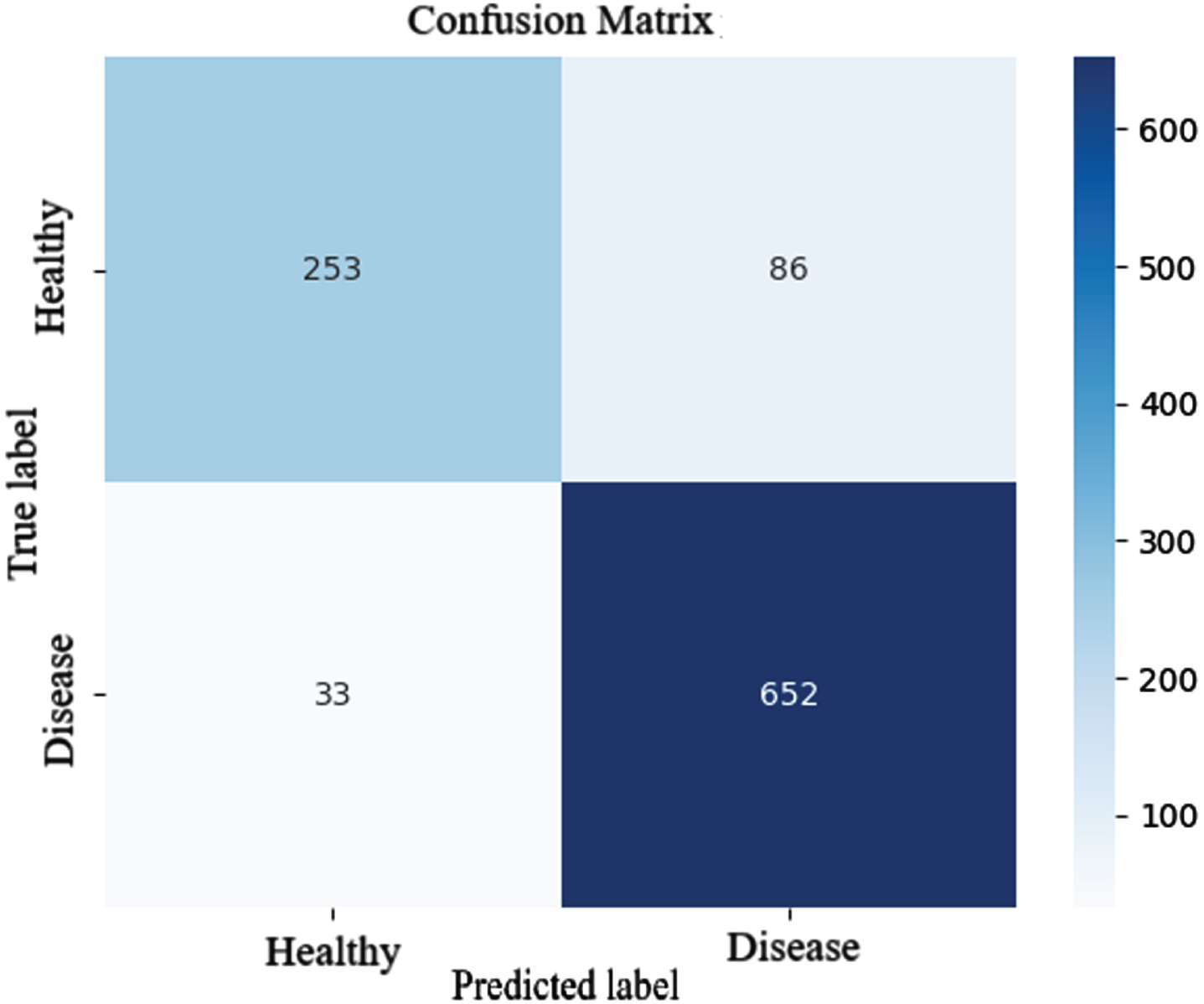 Confusion matrix of the DenseNet-BC model.