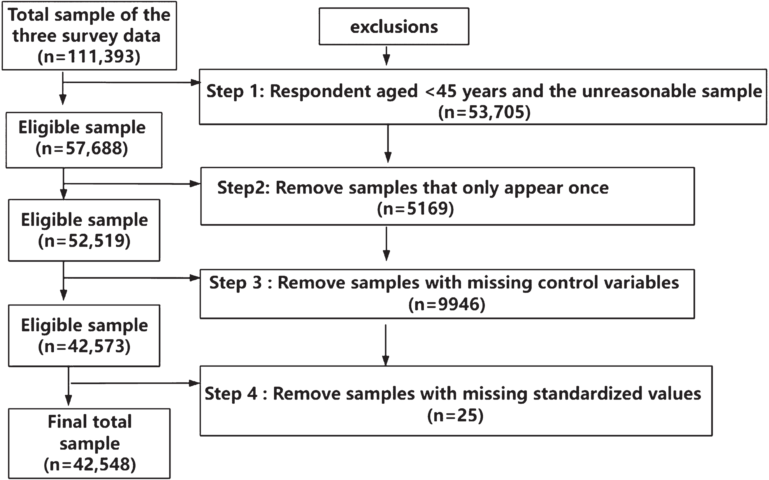 Flowchart showing respondent screening.