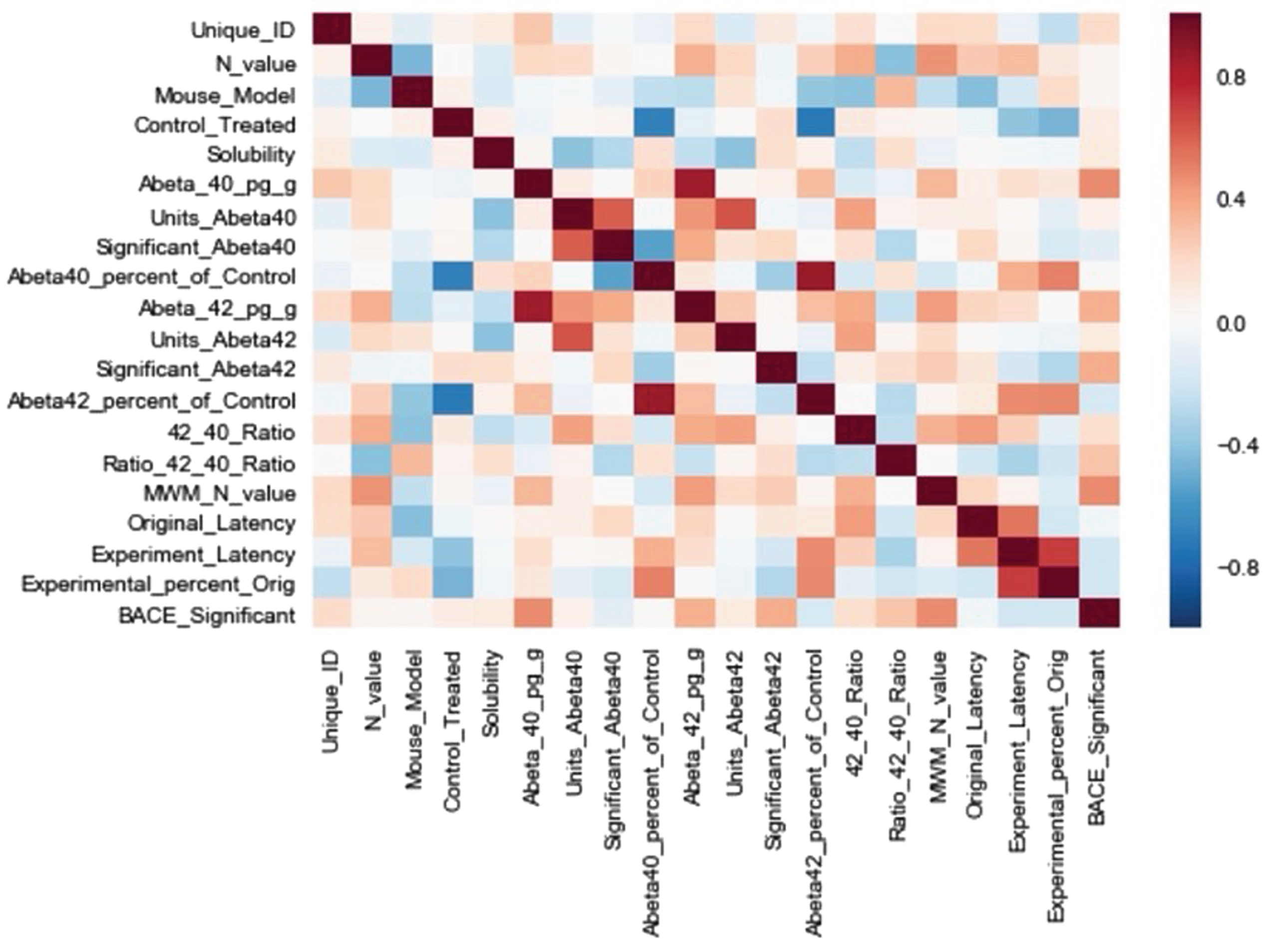 Pearson cross-correlation matrix of extracted features. Feature definitions are defined in the main article text.