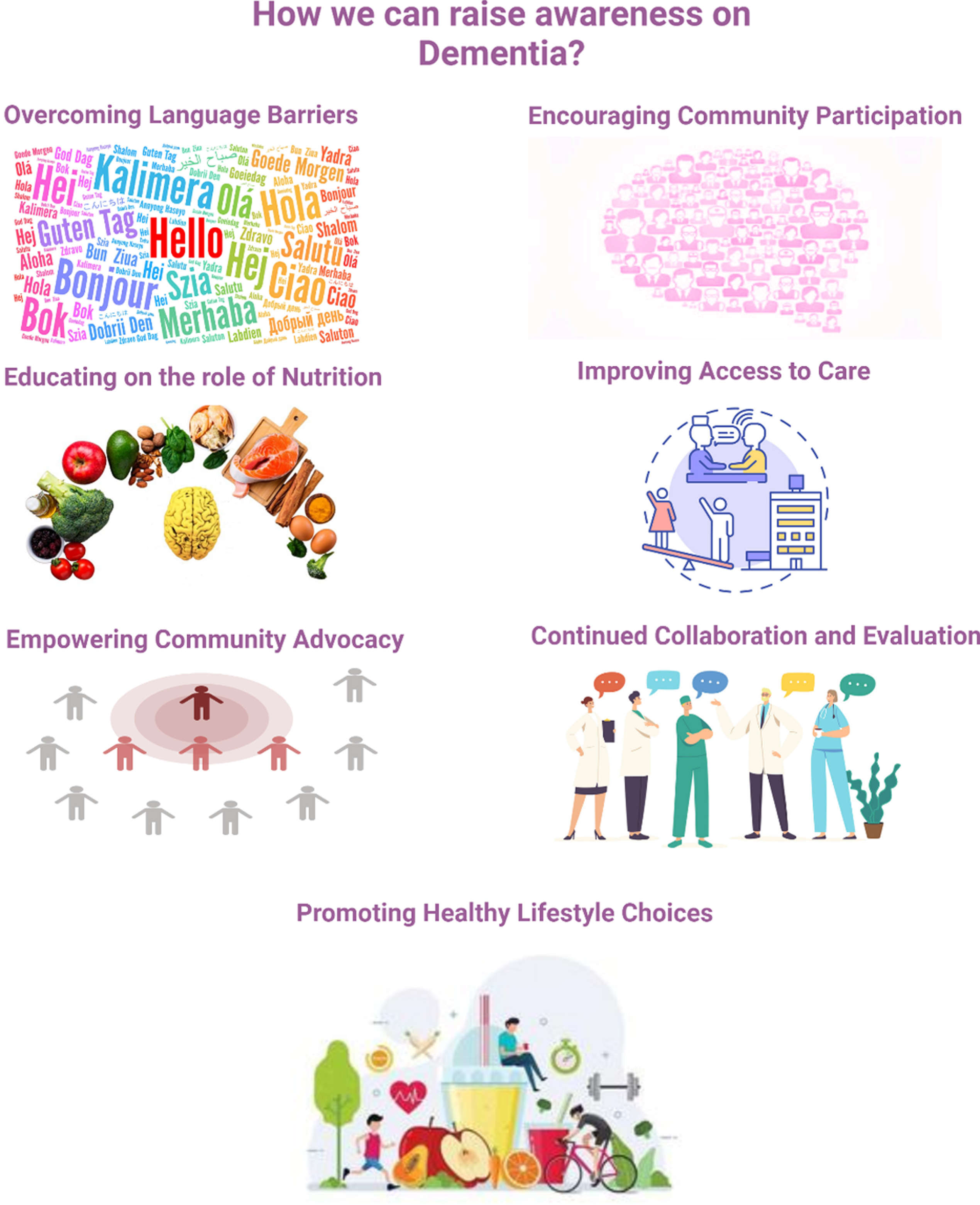 Raising Awareness of Dementia. By addressing language barriers in the healthcare system, fostering community participation, educating individuals on the role of nutrition in preventing dementia, enhancing access to healthcare, empowering community advocacy, encouraging affected individuals and families to become advocates for change, promoting collaborations among government agencies, non-profit organizations, academia, and healthcare providers, and endorsing healthy lifestyle choices, we can effectively raise awareness about dementia and its prevention in the Hispanic community.