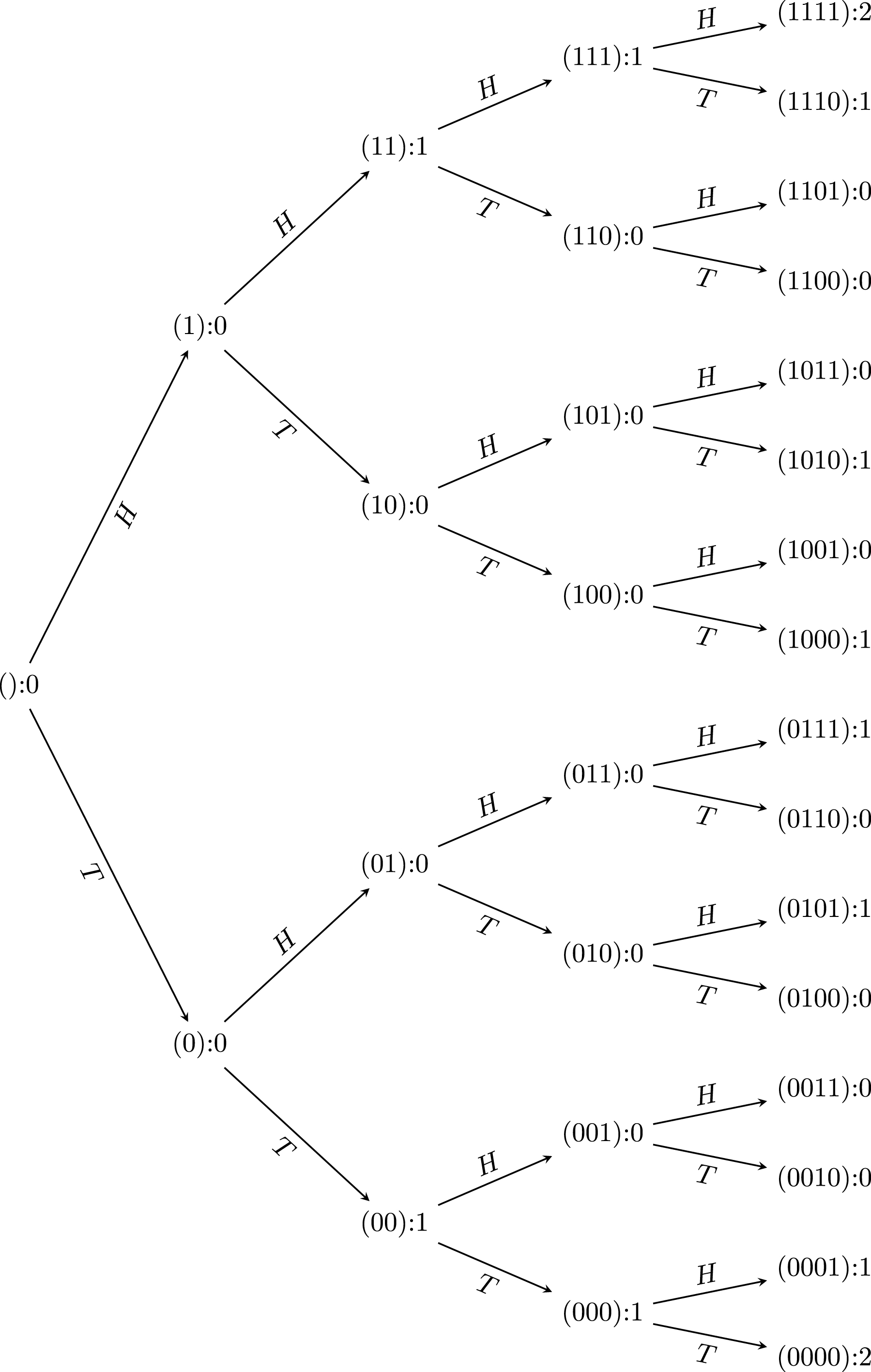Deficiency tree for n = 4, see Remark 16.