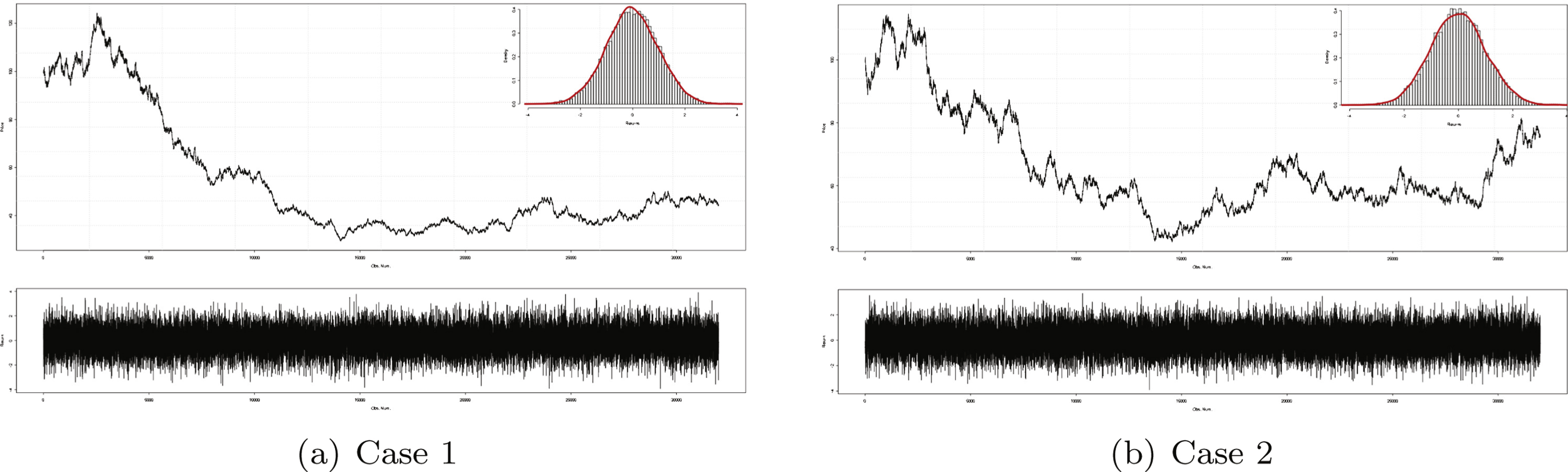 Simulated returns with two important structures. On the top of each figure, we plotted
the pseudo price series obtained from chron with an initial price of 100. At the bottom, we plotted
the simulated return series chron.