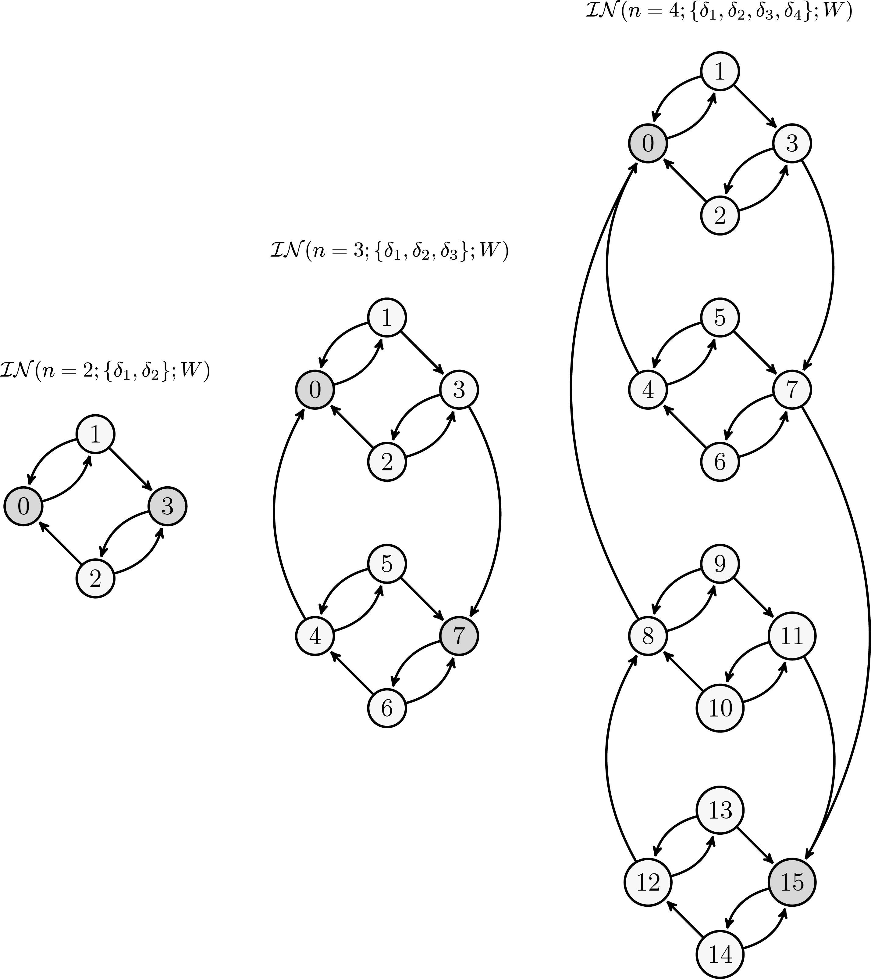 From left to right: 2-, 3- and 4-dimensional intrinsic networks 
IN, where transitions between states s are represented. Shaded nodes represent blind-spots. Each transition is associated with a probability.