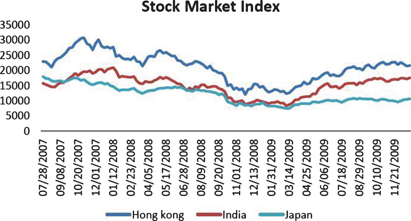 V-Shape Recovery of Asian Stock Markets.