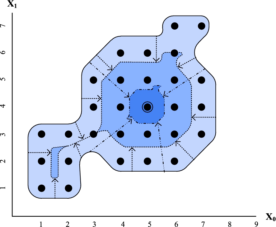 Restrictions over the bounds of the solution space. (The colors are visible in the online version of the article; http://dx.doi.org/10.3233/AIC-150657.)