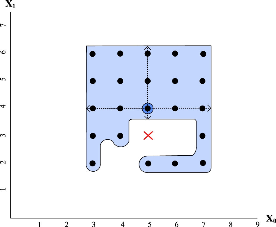 Neighbours of the highlighted solution. (Colors are visible in the online version of the article; http://dx.doi.org/10.3233/AIC-150657.)