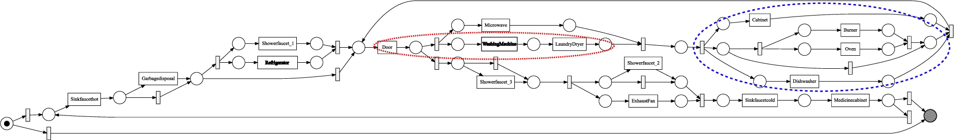 The Inductive Miner infrequent (20% filtering) process model discovered from the refined MIT A event log.