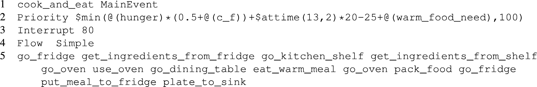Example of main event describing the activity cook_and_eat. This activity is composed by a list of actions, also called bottom events. The priority of the event (see row 2) is provided by a formula taking into account the fact of being in a particular moment of the day (through the $attime built-in formula), the necessities (through the human variables @(warm_food_need) and @(hunger)) and preferences of the specific inhabitant (through the human constant @(c_f)). The interrupt value (see row 3) defines the minimum priority another main event needs to interrupt this event. Finally, at row 5, the sequence of bottom events to be generated (i.e., actions to be executed by the human inhabitant to perform the activity), is reported. Among these bottom events we have movement actions (e.g., go_fridge that are automatically translated in a movement of the inhabitant to the position named fridge) and other actions, such as use_oven that are further specified.