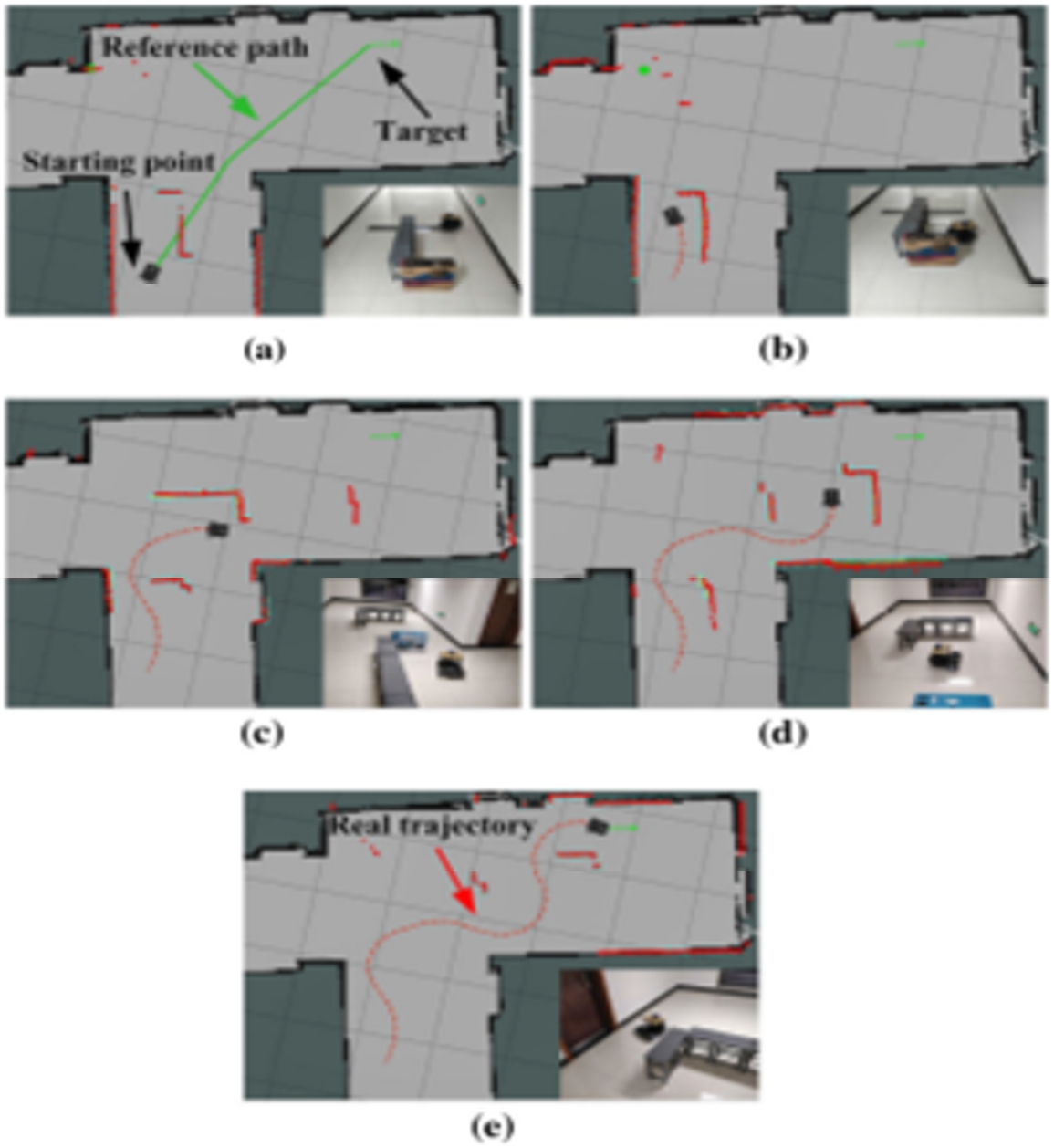 Procedure of robot experimentation (a)–(e) displays robot location at chronological sort.