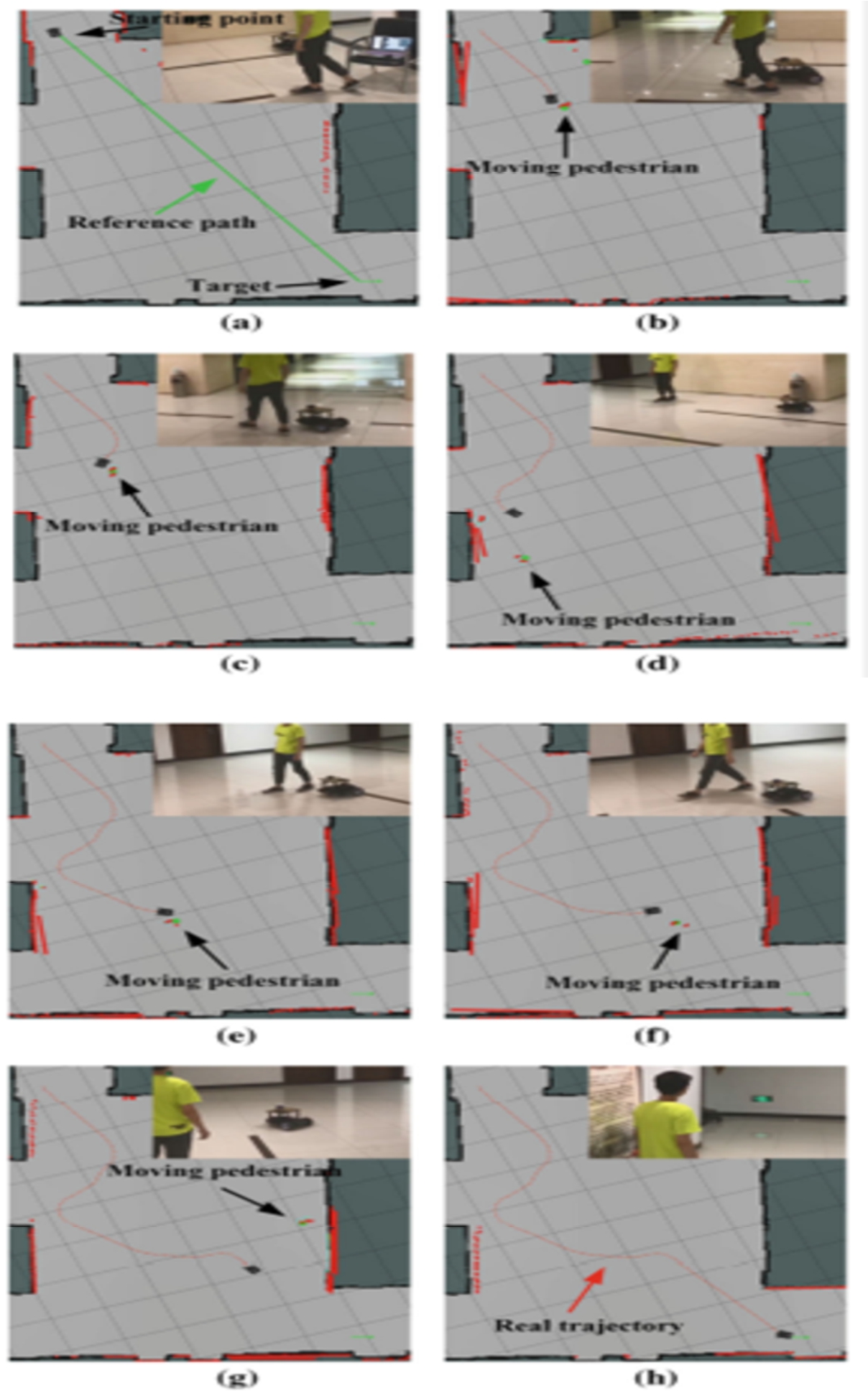 Procedure of robot experimentation 2. (a)–(h) displays robot location at chronological sort.