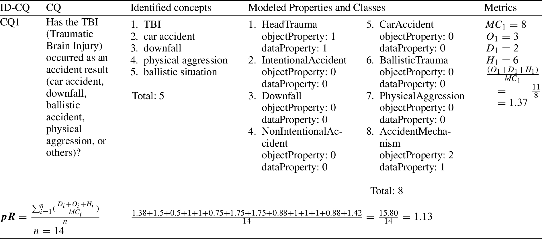 (Excerpt) metrics application for measuring the model expressiveness indicator