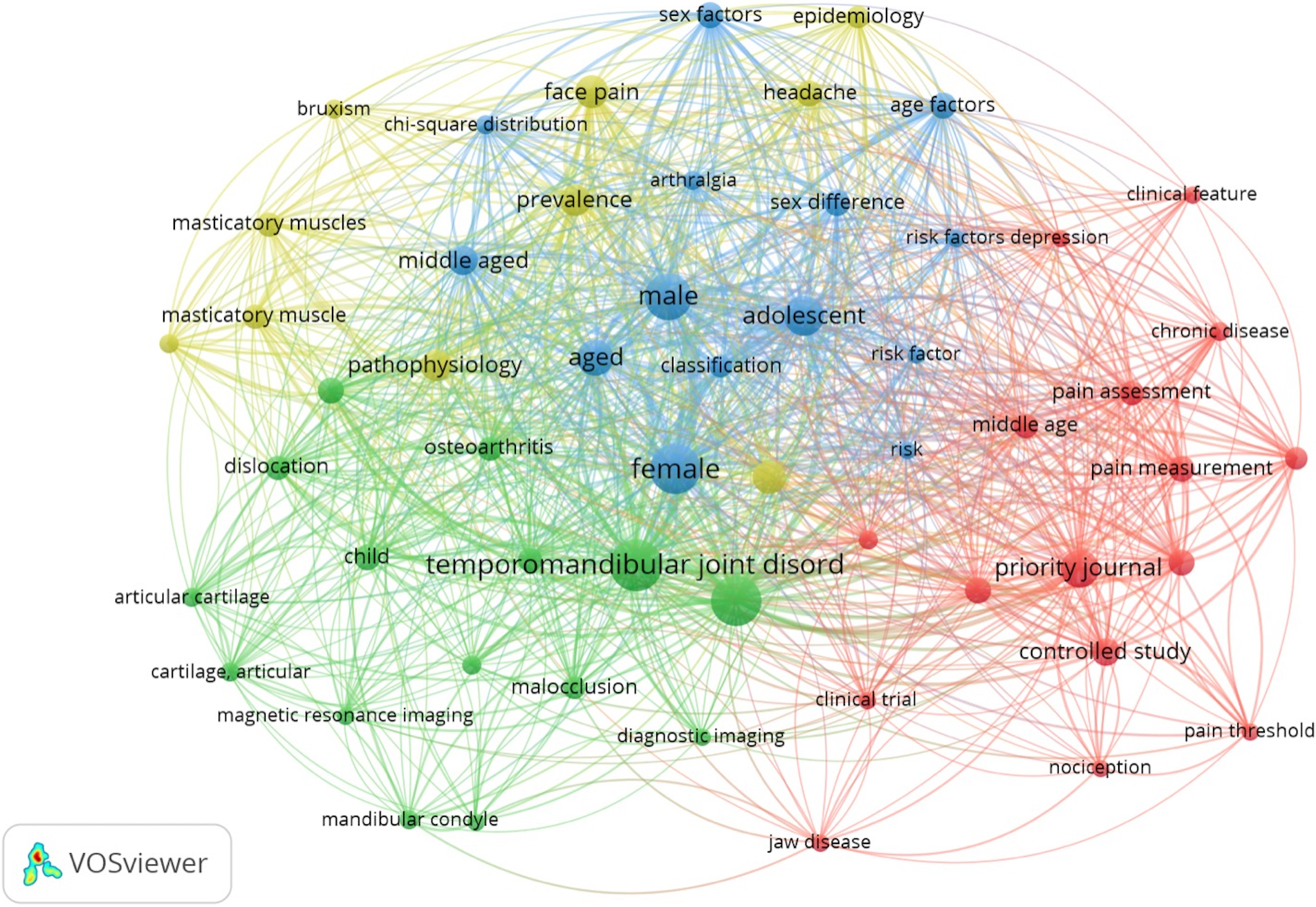 Network analysis of keywords (visualized analysis).