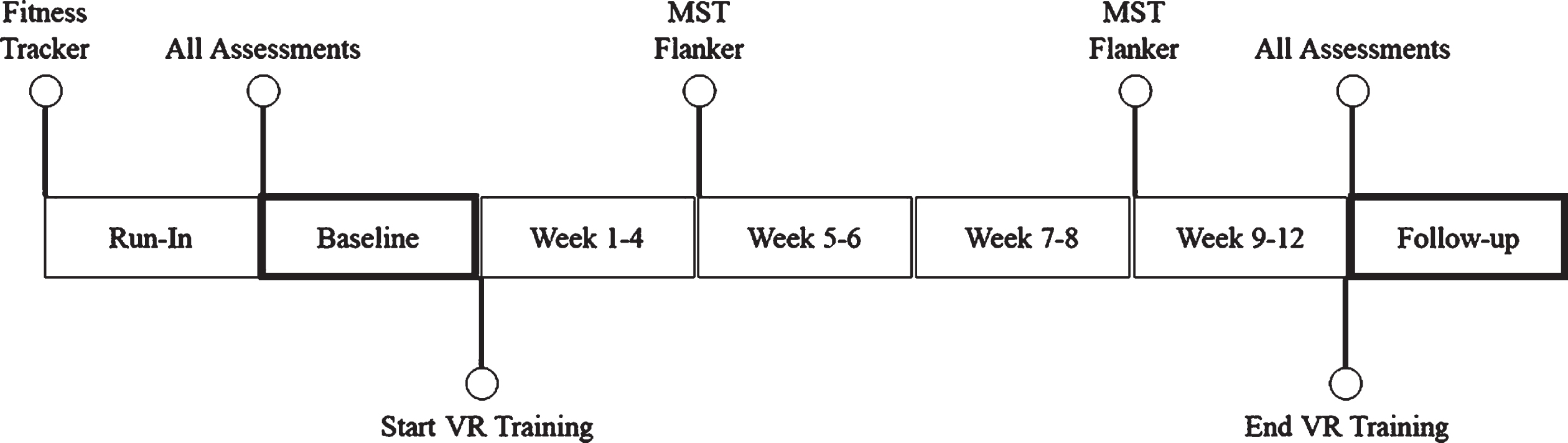 Timeline of assessments and VR training during study.