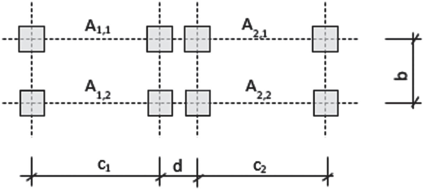 Simulation prerequisites.