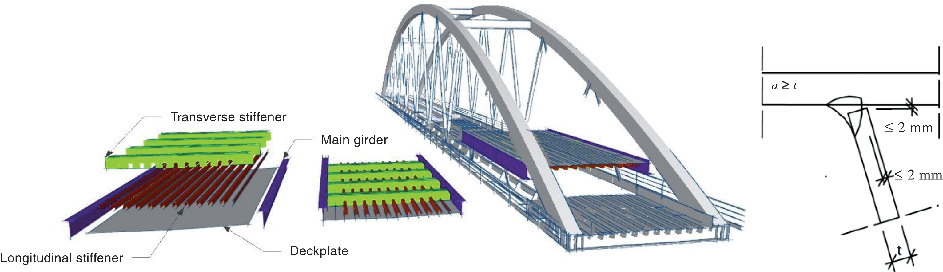 Orthotropic steel bridge deck and welding procedure according to NBN EN 1993-2 : 2009.