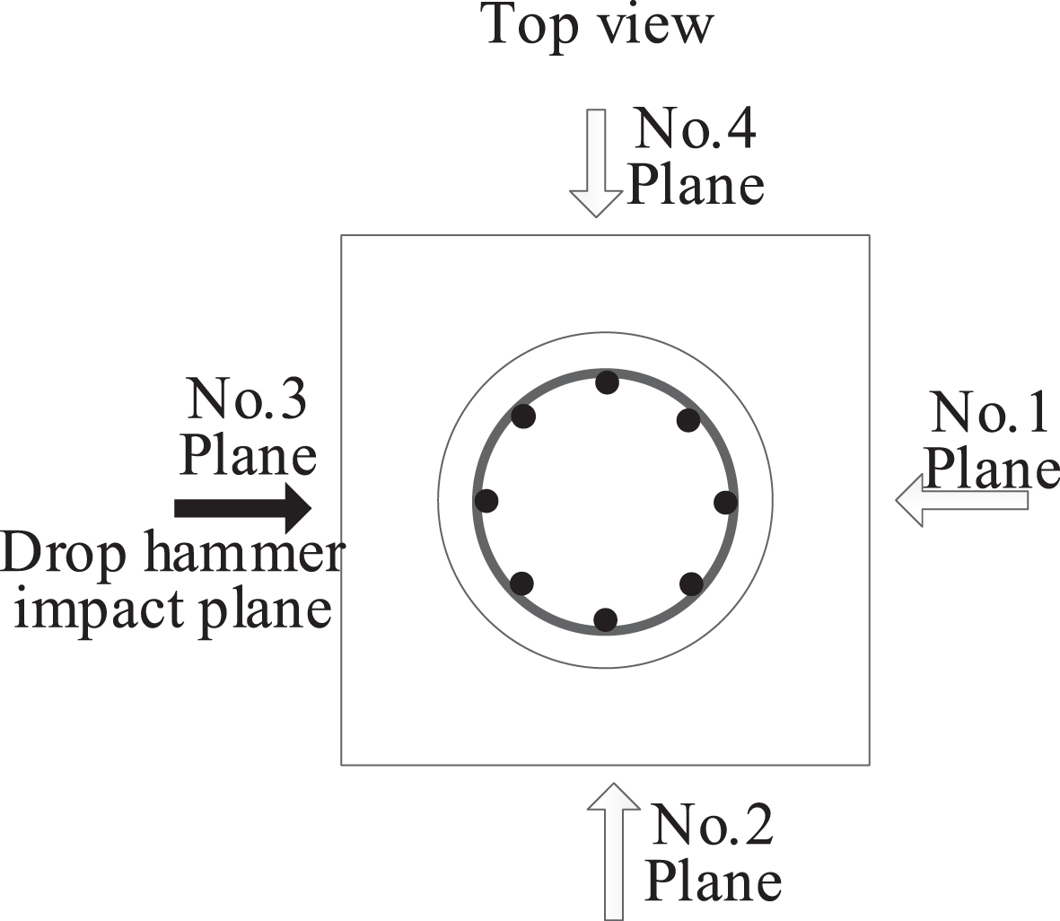 Arrangement of observation planes.