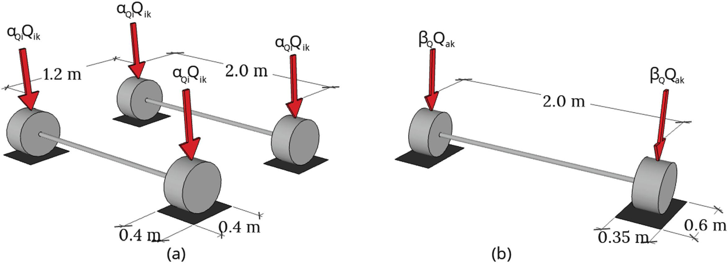 Definition of Load Model 1 (a) and Load Model 2 (b) according to the Eurocode [24].