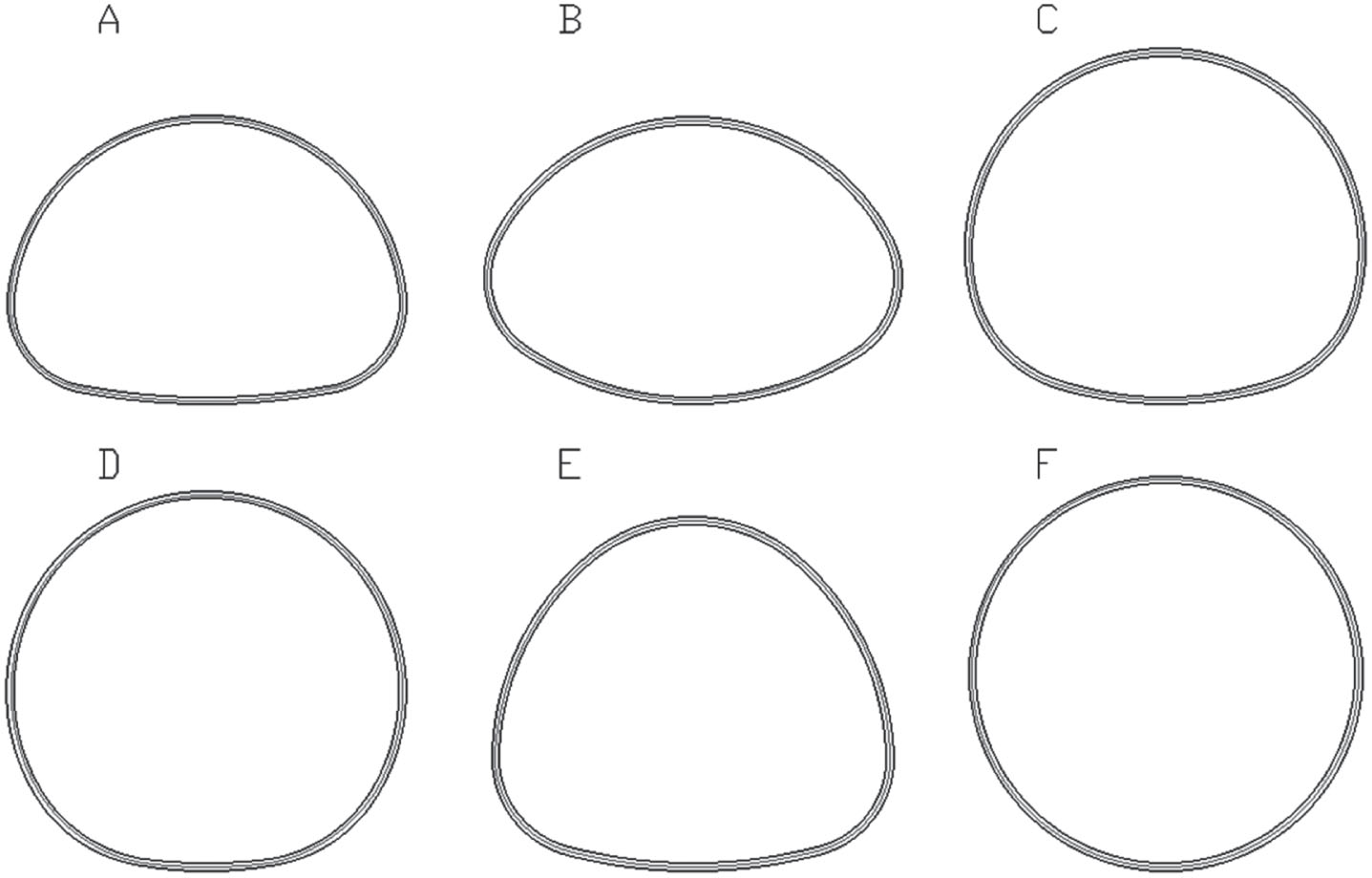 Studied profiles for potential savings.