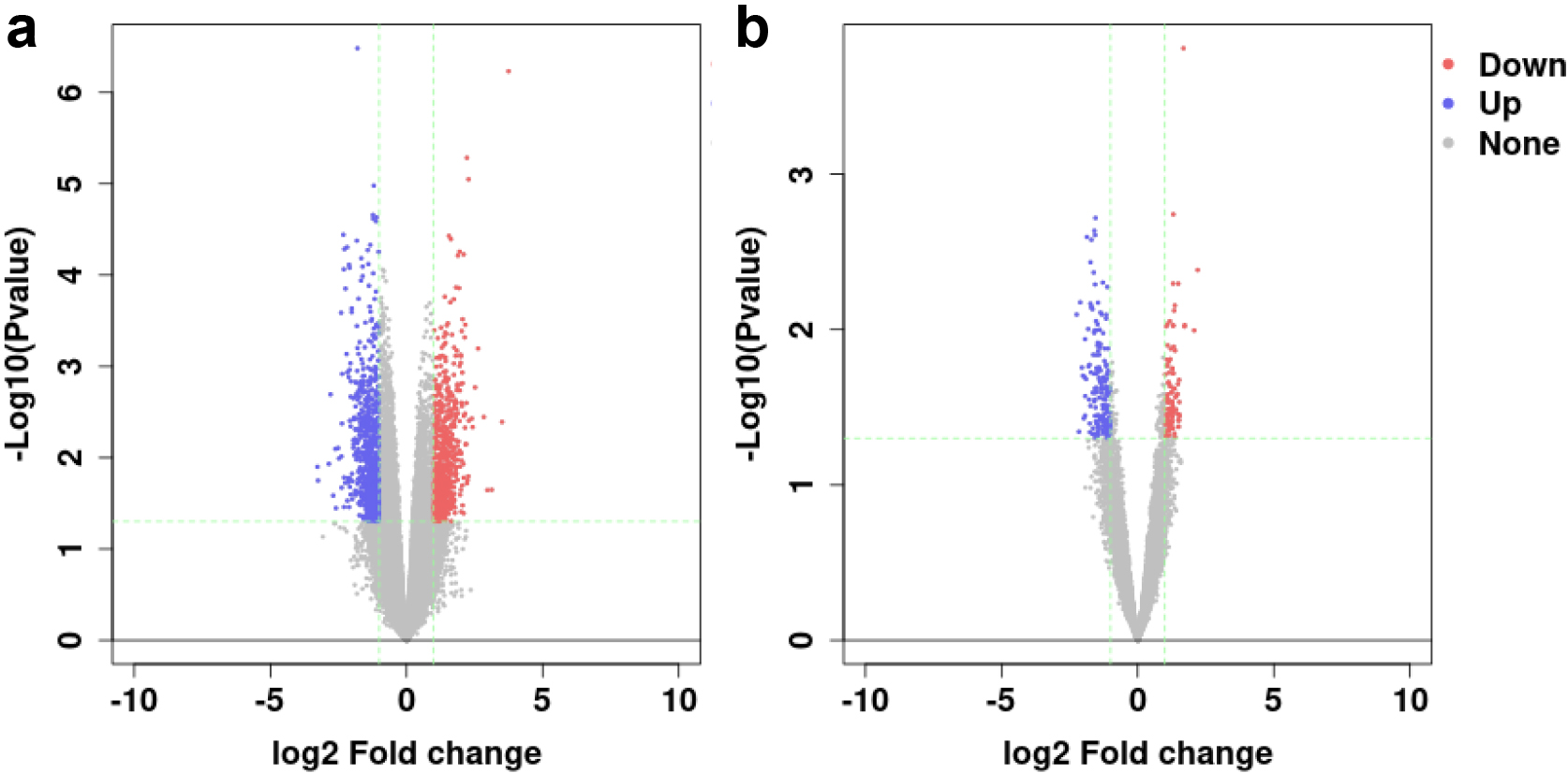 Volcano plot of (a) GSE33113 and (b) GSE2630. Red spots represent the up-regulated genes, blue spots represent the down-regulated genes.