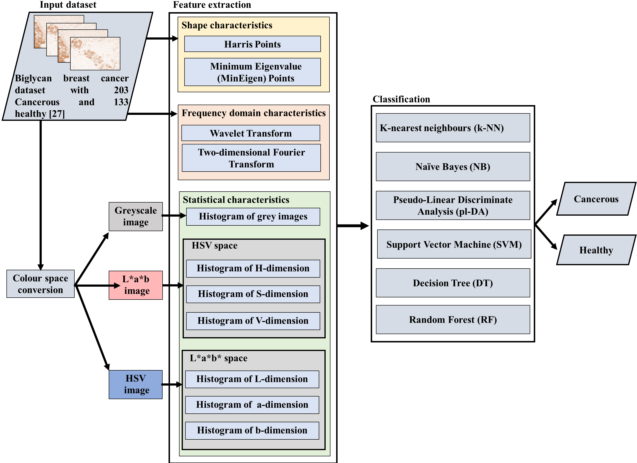 Schematic diagram of the proposed framework.