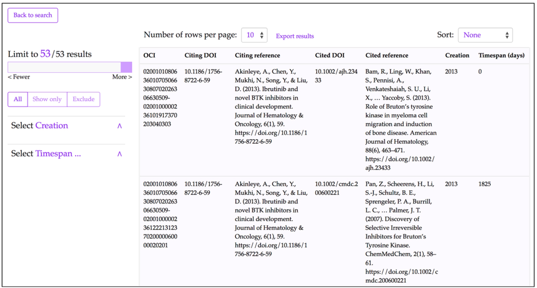 The results interface for COCI in the OpenCitations OSCAR website after using its advanced search option and executing a query to look for all the resources (citation entities) having the value ‘10.1186/1756-8722-6-59’ as citing DOI – http://opencitations.net/index/coci/search?text=10.1186%2F1756-8722-6-59&rule=citingdoi.