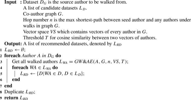 Dataset recommendation with graph walk and author embedding: DRGW&AE(DG,LD,G,n,VS,T)