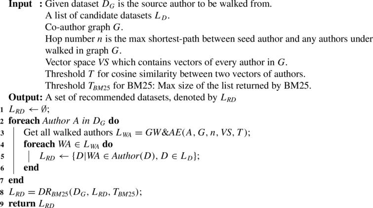 Dataset recommendation with graph walk, author embedding and dataset ranking: DRGW&AE+DRank(DG,LD,G,n,VS,T,TBM25)