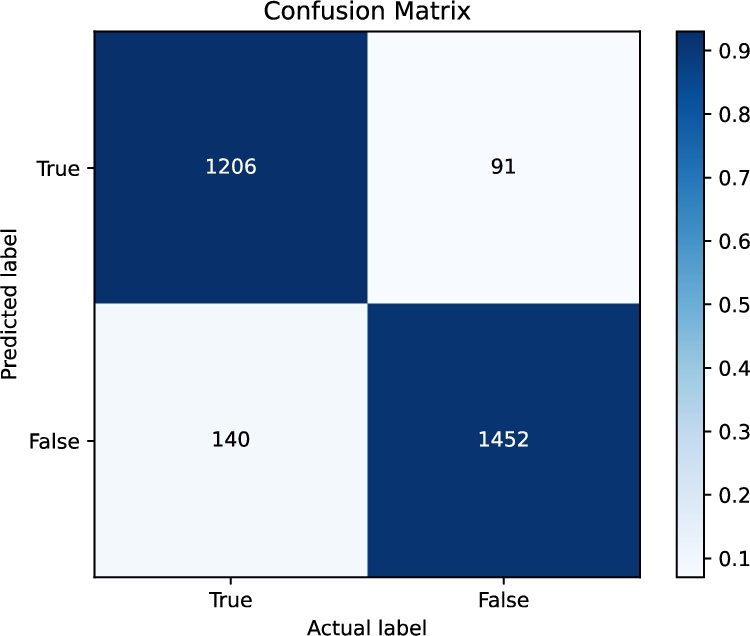 Confusion matrix for DWAEF.