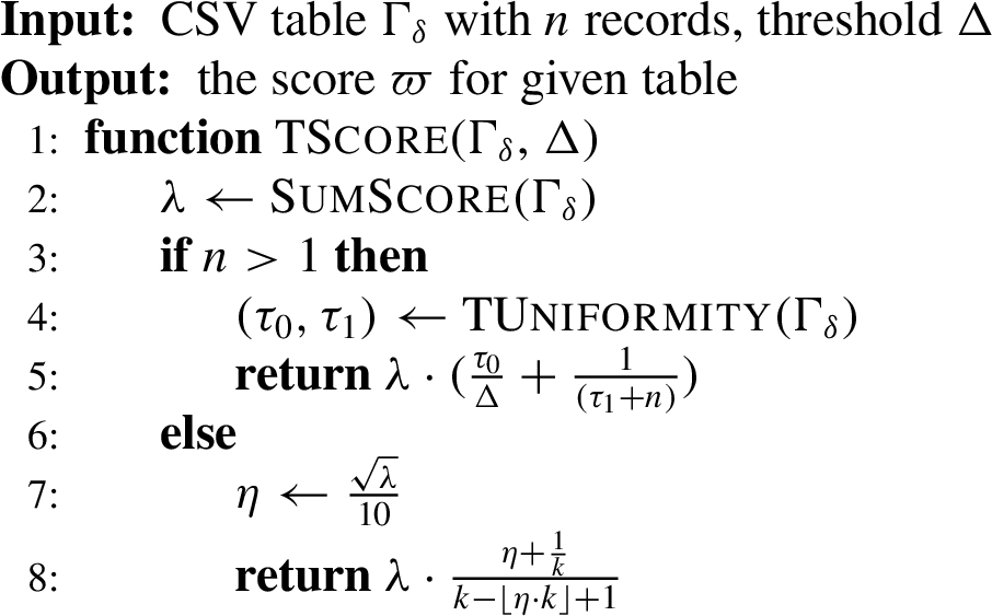 Table score