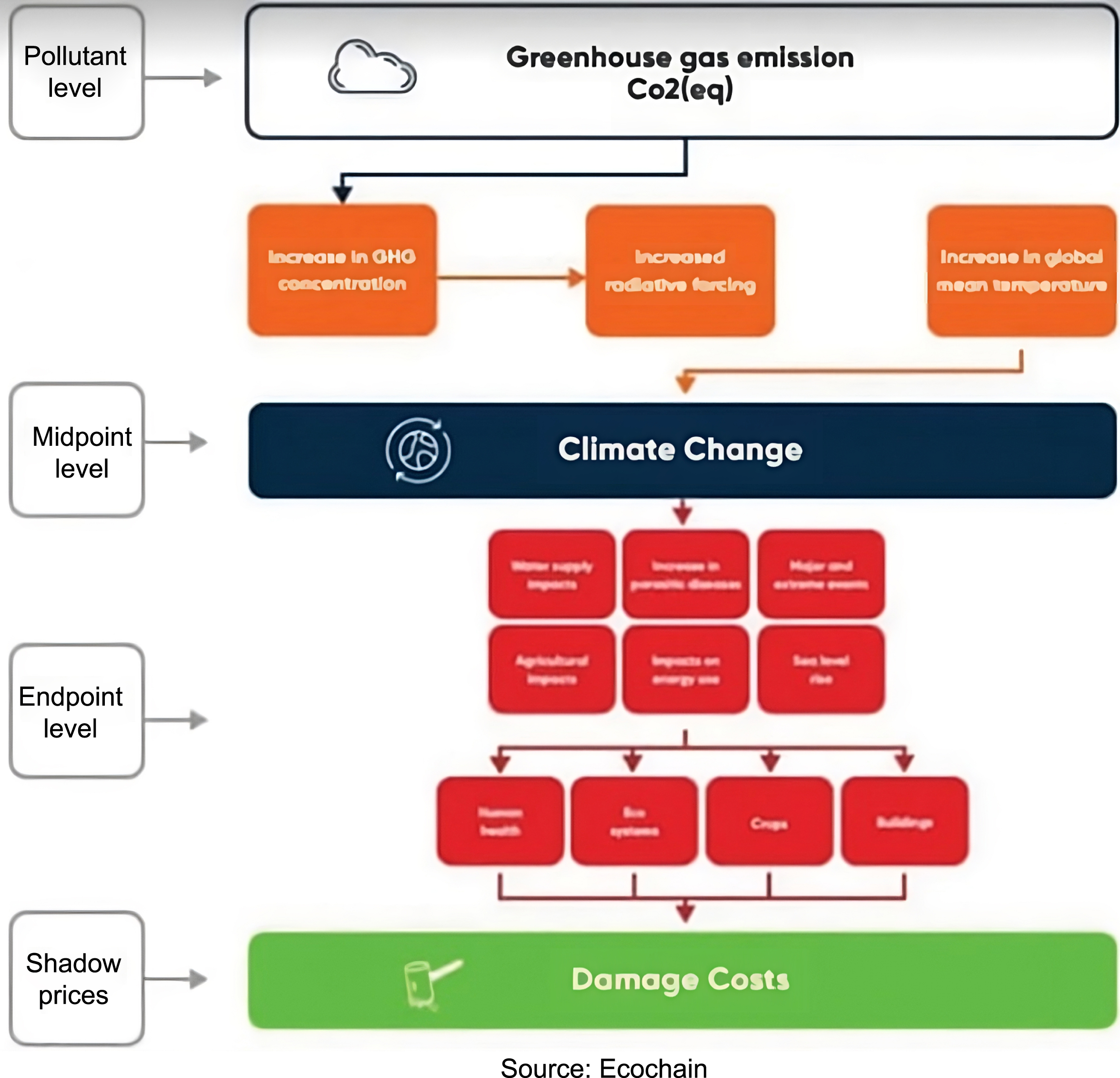 Climate Change.