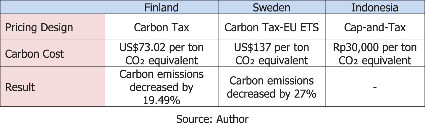 Comparison.