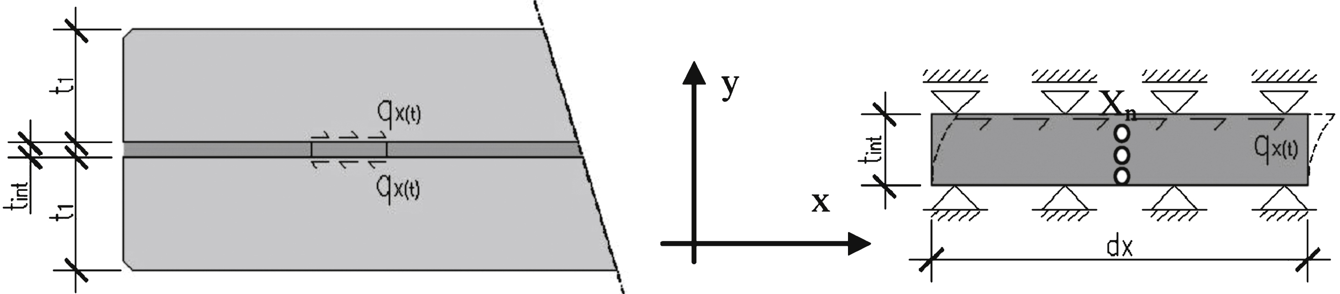 Numerical experiment, definition, viscoelastic element subjected to time dependent shear.