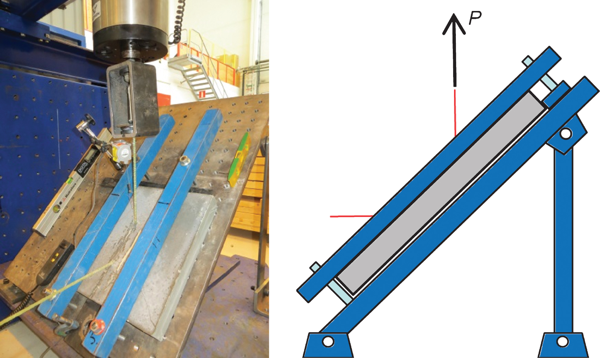 Photo (left) and illustration (right) of the local failure test setup.